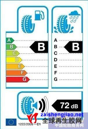 强制性轮胎标签制度明年11月实行