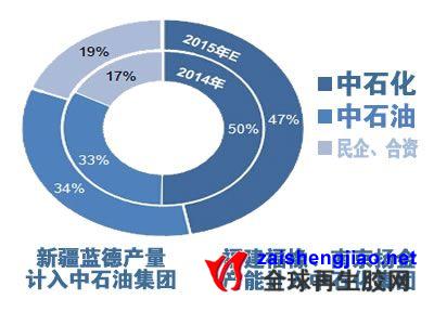 顺丁橡胶迎来深度调整