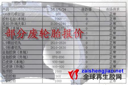 各地区对900废旧钢丝胎报价190524