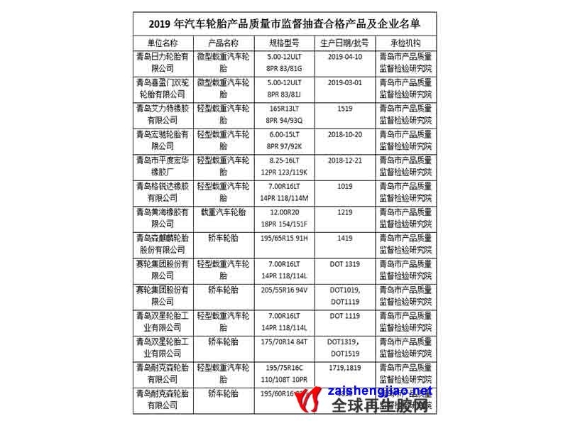 山东抽查11家轮胎企业抽查结果均为合格品