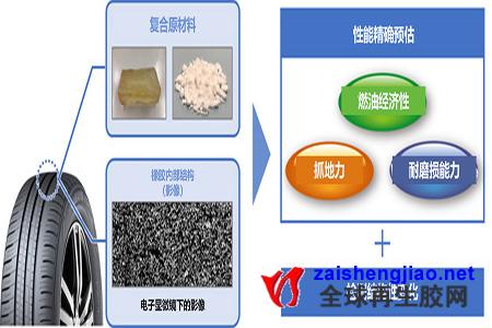 人工智能新型技术将解决轮胎性能生产上的困难