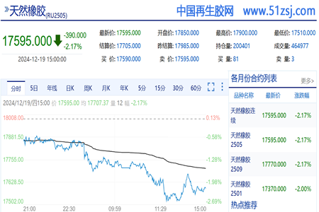 混合胶报价微跌背后的市场因素