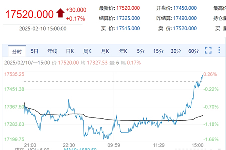 天然橡胶价格涨跌互现 区域报价差异明显